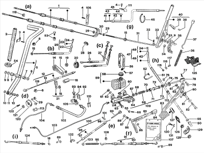 Transmissions - Master cylinder